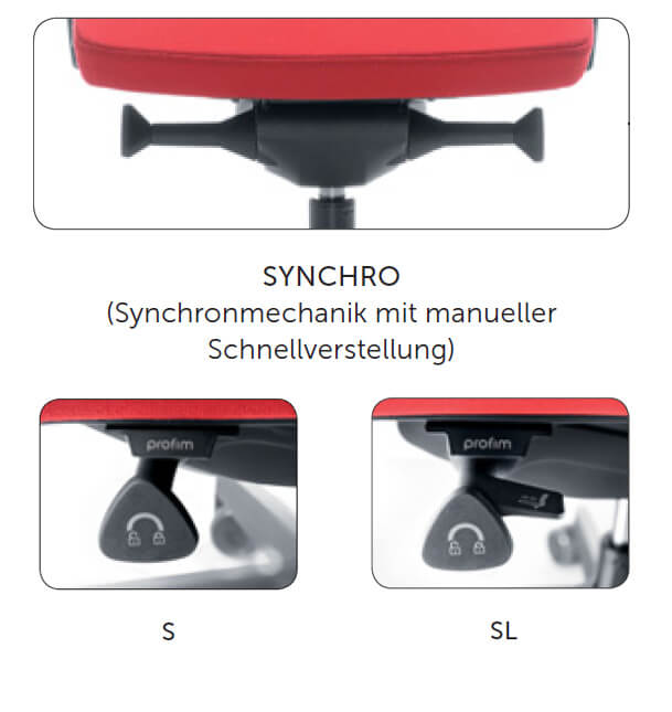 hochwertige Stuhlmechanik